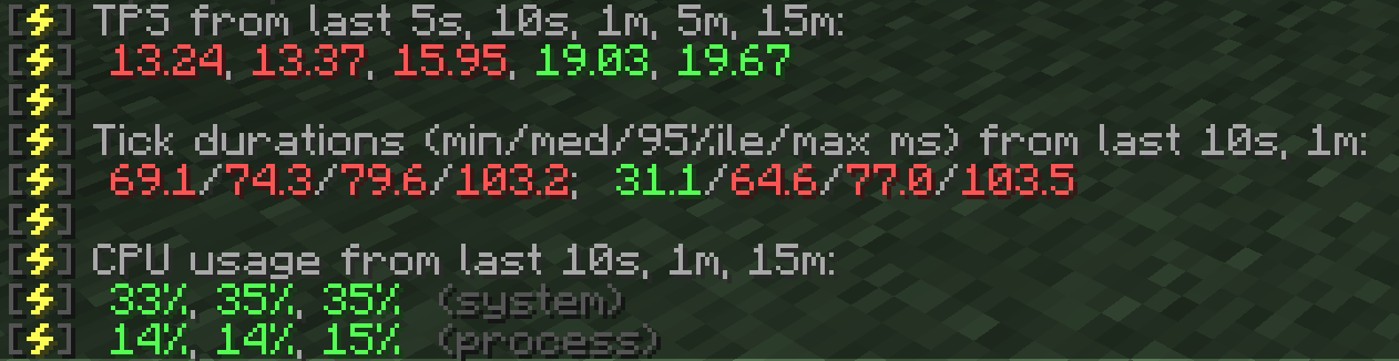Example of server experiencing lag - TPS dropping below 15 indicates severe performance issues requiring immediate optimization